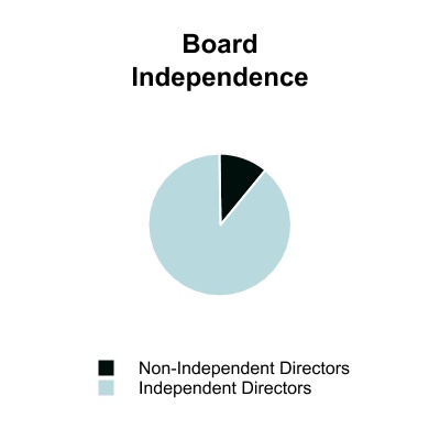 chart-460dddb86488425ca7f1a.jpg